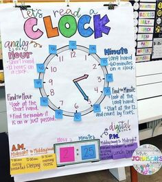 a bulletin board with an image of a clock on it and words around the clock