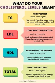 cholesterol, weight loss, heart health, ayurveda, natural remedies High Cholesterol Symptoms