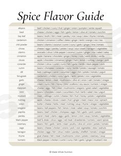 the spice flavor guide is shown in this page, which contains information about spices and their uses