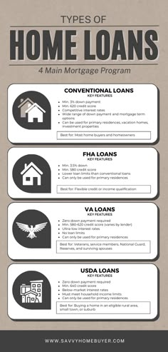 the four types of home loan info sheet for each type of house, which includes three different