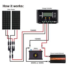 solar panel wiring diagram with two batteries and an invertor on the back ground