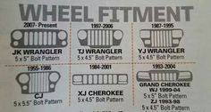 four different types of wheel fitment for jeeps