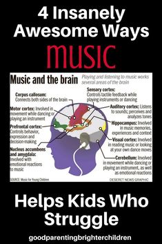 a poster with the words music and an image of a person's head