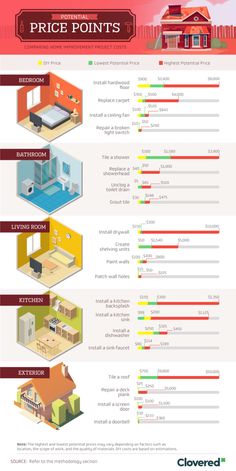 an info sheet showing the different types of houses and their price points in each section