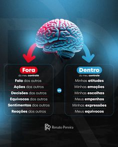 Não podemos controlar tudo o que acontece, mas podemos controlar como reagimos. Quando compreendemos o que está e o que não está em nossas mãos, conseguimos direcionar nossa energia de forma mais eficiente.  Focar no que podemos mudar e deixar ir o que não depende de nós é a chave para manter a paz e seguir em frente com clareza. 🌱  #Aceitação #CrescimentoPessoal #Equilíbrio #MindsetPositivo