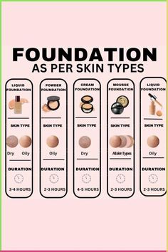 Different Foundation Types, Things You Need For Full Face Makeup, What You Need For A Full Face Of Makeup, Types Of Foundation Makeup, Foundation Types For Skin Types, Dry Skin Foundation Tips, Full Coverage Foundation For Dry Skin, Full Coverage Foundation For Oily Skin, Skin Tint For Oily Skin