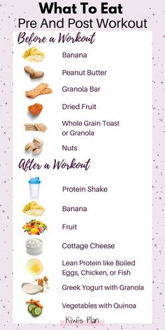 Fitness Protein Shakes, Resep Diet