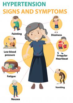 High Blood Pressure Symptoms, Blood Pressure Symptoms, Normal Blood Pressure, Low Blood Pressure, Simple Graphic, Lower Blood Pressure, Graphic Design Software, Signs And Symptoms, Warning Signs