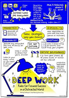 a blue and yellow poster with words describing how to use the word'd up work