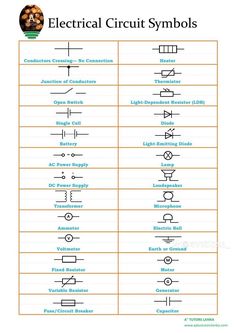 electrical circuit symbols are shown in this diagram, which shows the different types of wires