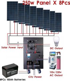 the diagram shows how many different types of solar panels are connected to each other, including one