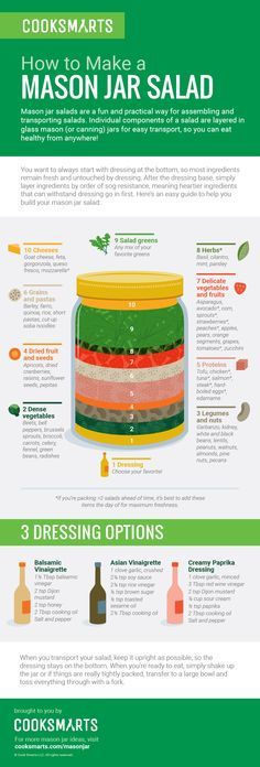 the different types of food that are in this info sheet, and what they mean to be