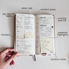 a hand holding an open notebook with notes and words on the pages that are labeled