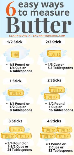 A graphic with text overlay showing how to measure butter by the number of sticks or a fractional portion of sticks. Cut Recipe, Baking Measurements, Homemade Cookbook