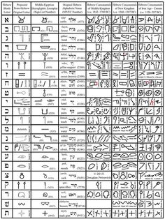 an ancient egyptian alphabet with all the letters and numbers written in different languages on it