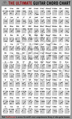 the ukulele guitar chords chart