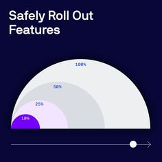 the safety roll out features are shown in purple and white, with an arrow pointing up to