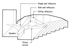 an image of a staircase with instructions for the steps and how to use it in order to