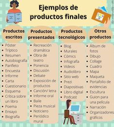 a poster with words describing the different types of products in spanish and english, including an image of a person sitting at a desk