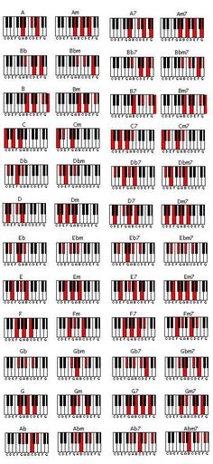 the piano keys are arranged in red and black