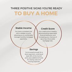 three signs you're ready to buy a home info graphic with 3 circles labeled