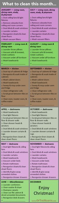 a poster with the words, what to clean this month and other things in it