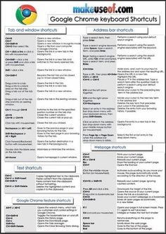 the google chrome keyboard shortcuts list is shown in this screenshote image