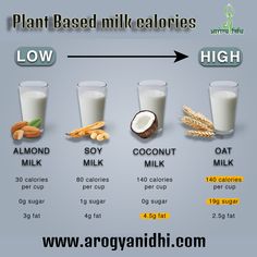 the calories of plant - based milk