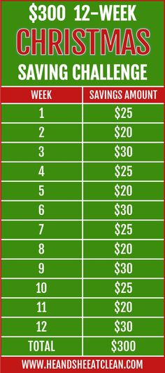 a christmas savings table with the words $ 300, 12 - week christmas saving challenge