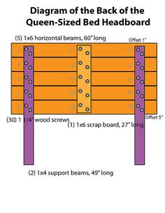 diagram of the back of the queen sized bed headboard with measurements for each side