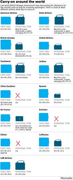 an info sheet showing the different types of laptops in each country, and how they are