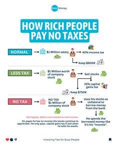 how rich people pay no taxes info graphic by the money guy on flickr com