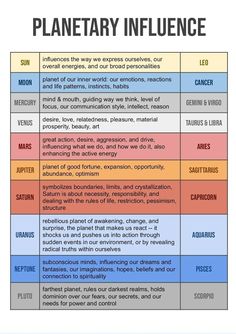 a table that has different types of words and phrases on it, including the text in each