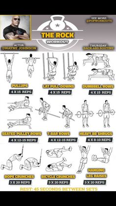 the rock workout poster with instructions to do it and how to use it for strength training