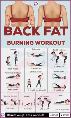 Latihan Dada, Burning Workout, Back Fat, Body Workout Plan, Trening Abs, Weight Workout Plan