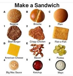 the different types of sandwiches are shown in this diagram, and it's important to eat them