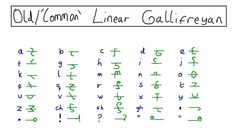 an old common linear califrean written in cursive writing on a whiteboard