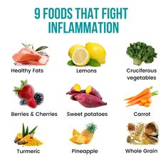 Inflammation Diet Recipes, Inflammation Foods, Inflammation Diet, Baking Soda Beauty Uses, Best Fat Burning Foods, Inflammatory Foods, Food Help