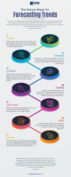 Trend Forecasting: The 7-Step Funnel to Stay Ahead of the Curve

Staying on top of trends is crucial for success, but where do you start? The Futures Today Institute has developed a 7-step trend forecasting funnel that helps you identify weak signals and map their trajectories into tech trends. Speculative Design, Modern Tech, Future Tech, Future Trends, Computer Software, Tech Trends, Strategic Planning, Trend Forecasting, Trending Today
