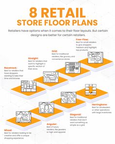 the 8 retail store floor plans are shown in orange and white, with instructions for how to