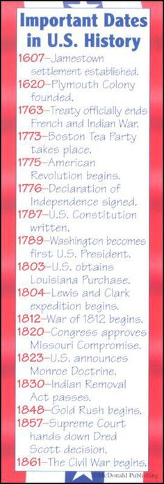 the important dates in u s history written on a red, white and blue background