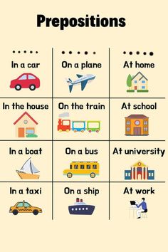 the prepositions for transportation are shown in this poster