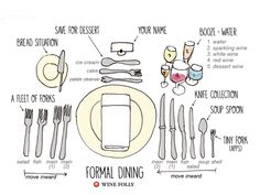 a table setting with wine glasses, plates and utensils labeled in the words formal dining