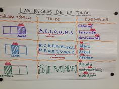 a white board with writing on it that says las regas de la tule