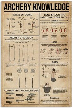 an old poster with instructions on how to use the archery knowledge for bow - shooting