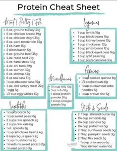 High Protein Low Carb Plan, Meat Macro Chart, What To Eat On Metformin, Carb Deficit Meals, High Protein Keto Meal Plan, Protein Rich Recipes Meal Ideas, Grocery List High Protein, How To Eat Calorie Deficit, Nutrition For Strength Training