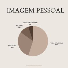 a pie chart showing the percentage of people who are in an imagem personal