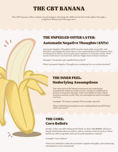 The CBT banana offers a basic visual imagery showing the different levels of thoughts through a Cognitive Behavioral Therapy lens. Cbt Thought Record, Tf Cbt, Cbt Therapy Worksheets, School Based Therapy, Cbt Techniques, Therapy Interventions, Cbt Therapy, Clinical Social Work, Mental Health Activities