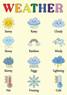 a weather chart with different types of clouds and the word weather on it's side