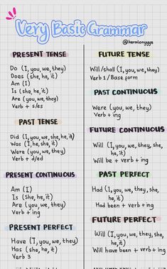 a poster with some writing on it that says, very basic grammars and present tense